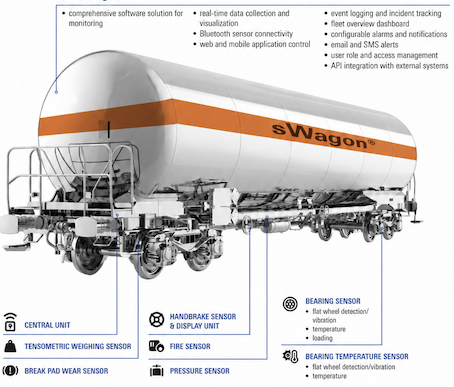 TVP telematic